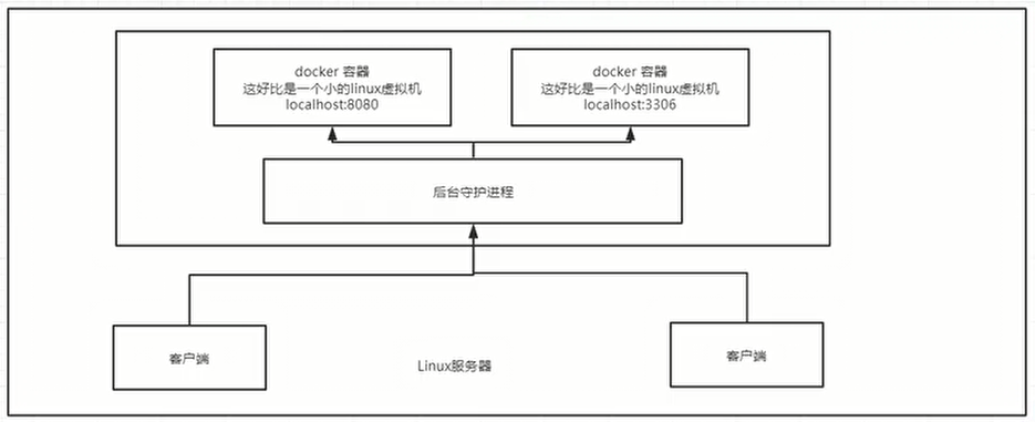 image-20201228194054383