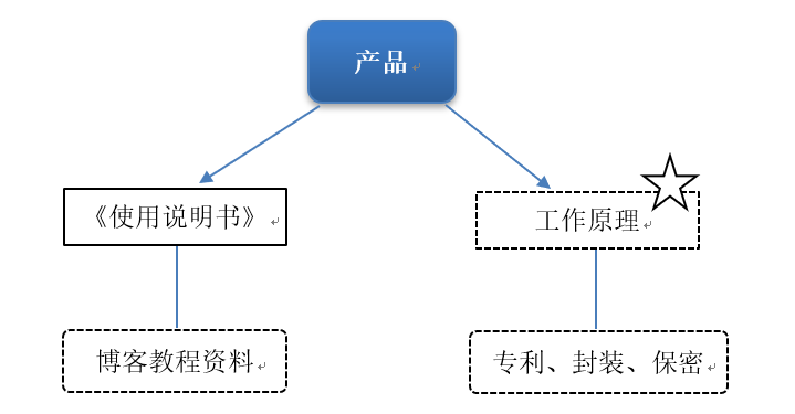 image-20210925215411512