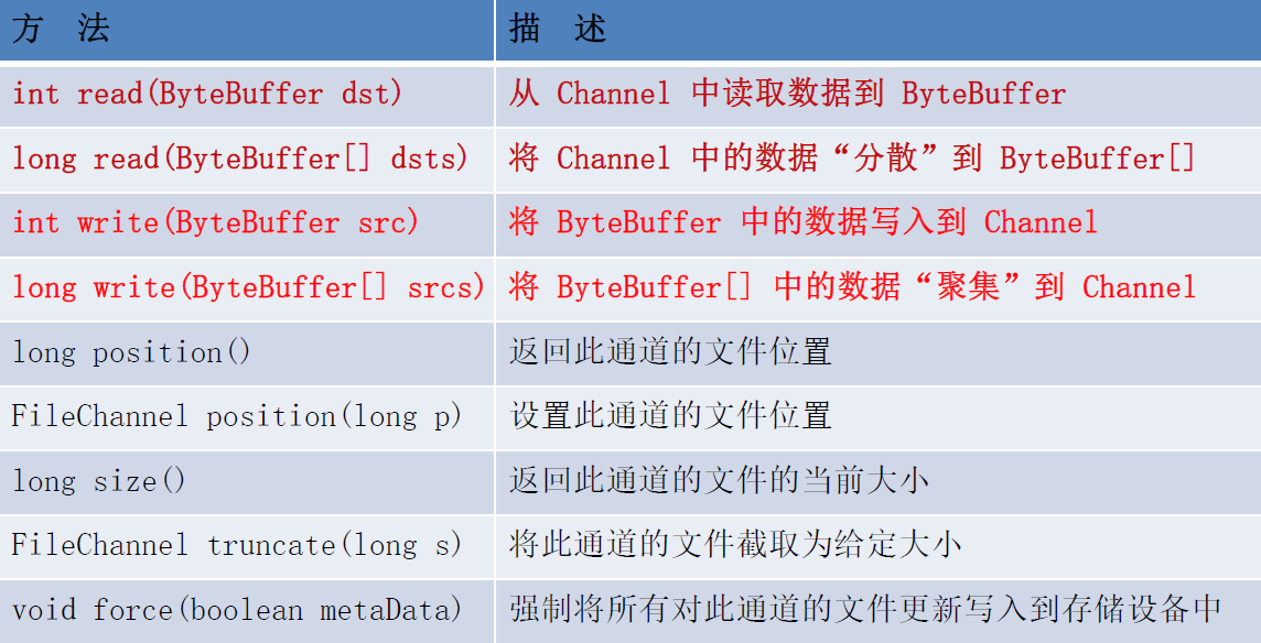 FileChannel-methods
