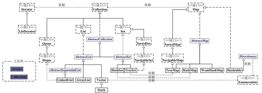 Java 集合框架图1