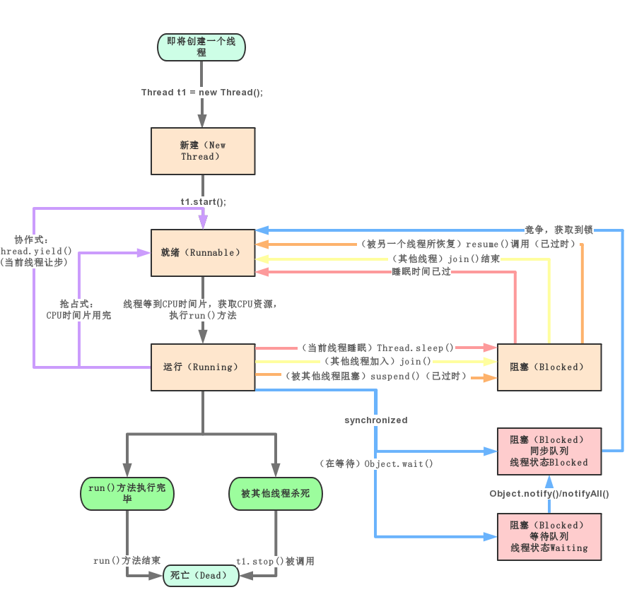 https://upload-images.jianshu.io/upload_images/2062729-3220c4bc58f5448b.png