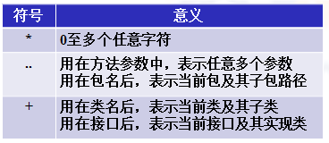 execution表达式