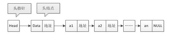 单链表